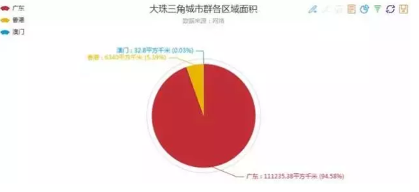 14个城市群gdp排行_2016城市群GDP排行榜(3)