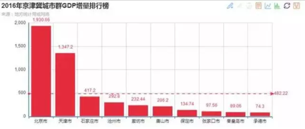 珠江流域gdp排名_榜单2016年一季度珠三角各市GDP排名 深圳经济增速居9市之首(3)