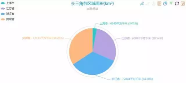 珠江流域gdp排名_榜单2016年一季度珠三角各市GDP排名 深圳经济增速居9市之首(3)