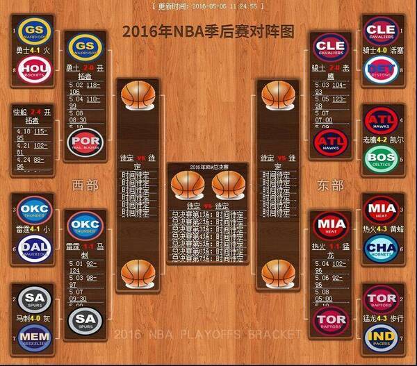 最新赛季对阵时间表一键获取