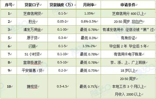 已经存在的车贷,房贷还款额超过月收入50%的.