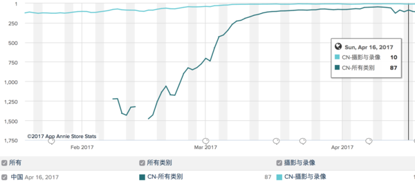 今日头条孵化、抄袭美国短视频软件的抖音火