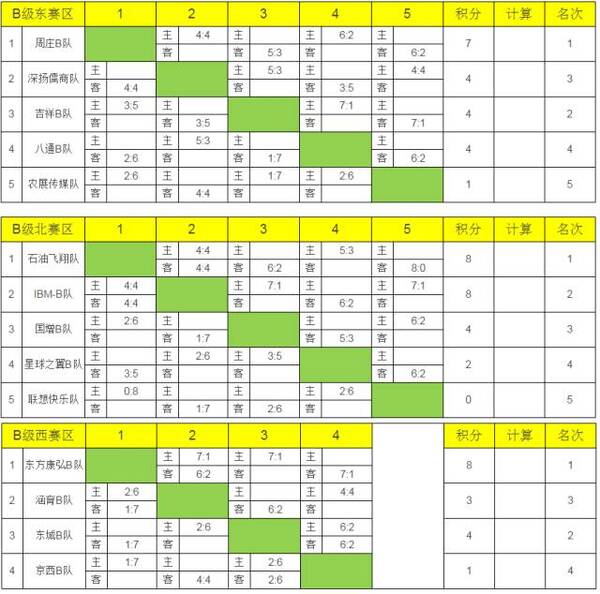 2017年度开球网北京地区乒乓球俱乐部联赛积