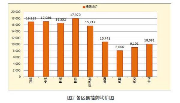 为啥石家庄gdp不行_中秋小长假第一天 新房二手房签约不足50套 北京楼市真的要凉(3)