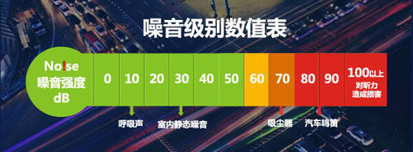 17分贝超静音定位送风 海尔静享风空调深度评