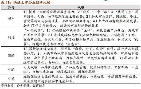 【聚焦】五大上市快递大排名!市场规模、盈利
