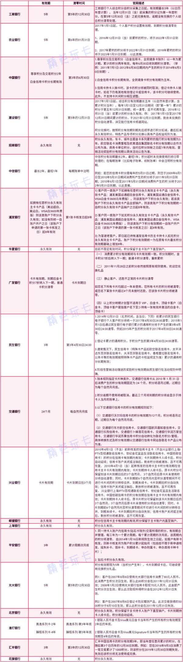 招商银行,华夏银行,邮储银行,上海银行,北京银行,花旗银行,浦发银行