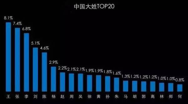 姓姜的人口数量_中国人口数量变化图