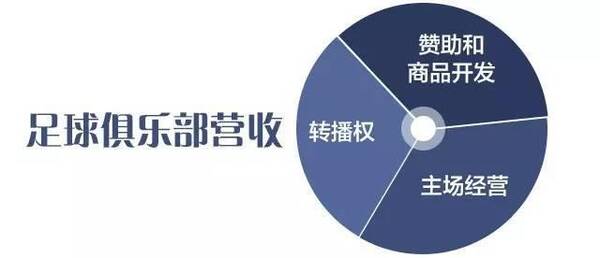 析2017福布斯球员收入榜:C罗蝉联,西甲英超包