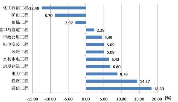 空管花园_机场空管收入(3)