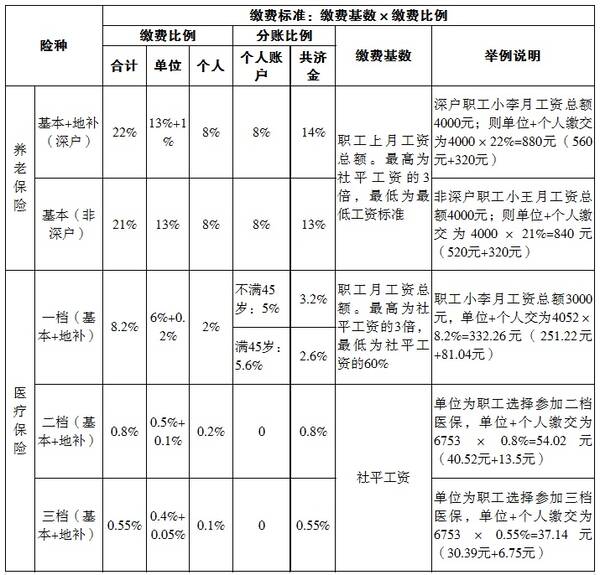 GDP比最低工资标准_从最低工资标准看中国各省市真正的差距,比GDP排名更内涵(2)