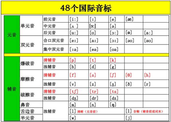 英语字母发音在线 26个英文字母在线发音