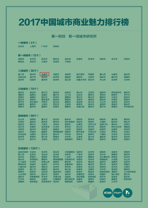 gdp增速_2019无锡gdp(3)