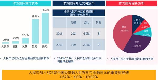巴曙松:3年后债券市场将增长40万亿