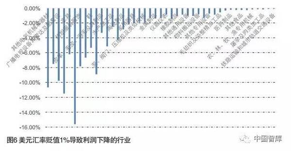 智库报告|中美贸易摩擦及其影响