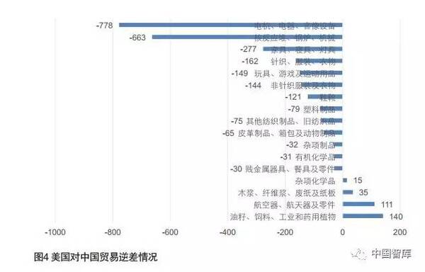 智库报告|中美贸易摩擦及其影响