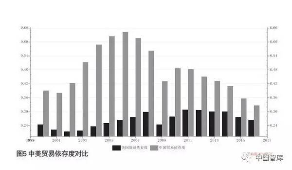 智库报告|中美贸易摩擦及其影响