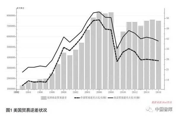 智库报告|中美贸易摩擦及其影响
