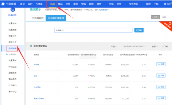 淘宝宝贝标题怎么优化,关键词哪里找?中小卖家
