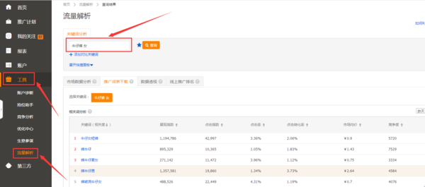 淘宝宝贝标题怎么优化,关键词哪里找?中小卖家