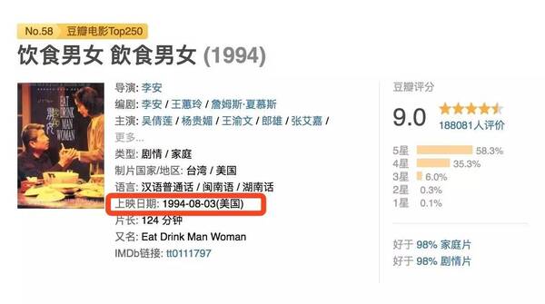 1994,真正属于电影的黄金时代!