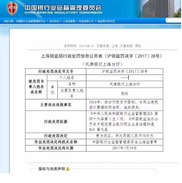 上海银监局开出最大罚单!某银行被罚1064万元