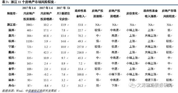 财政收入_各省 2017 财政收入(3)