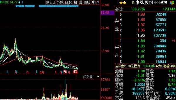 中国股价最低的几只股票