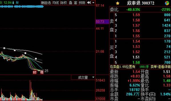 中国股价最低的几只股票