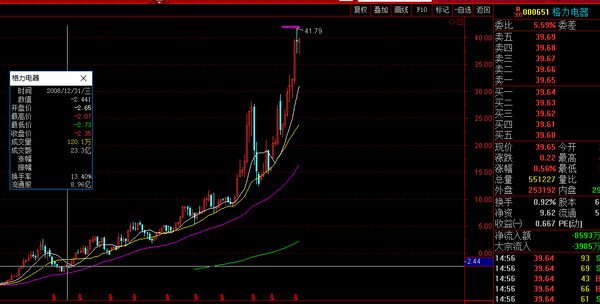 十年十倍的股票长什么样?