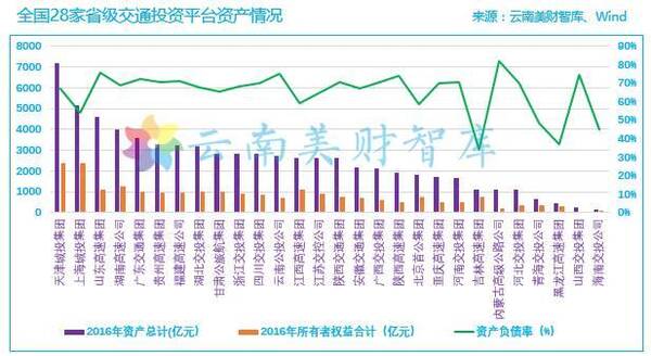 再见,云南公投!你好,云南交投!