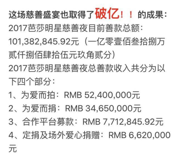 芭莎捐款名单曝光!王俊凯没去捐了140万,赵丽