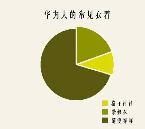 这就是华为人,菊厂工人其实很简单!