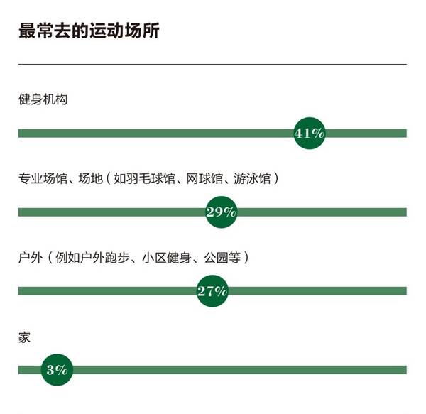 《2017中国高净值人群健康指数白皮书》发布