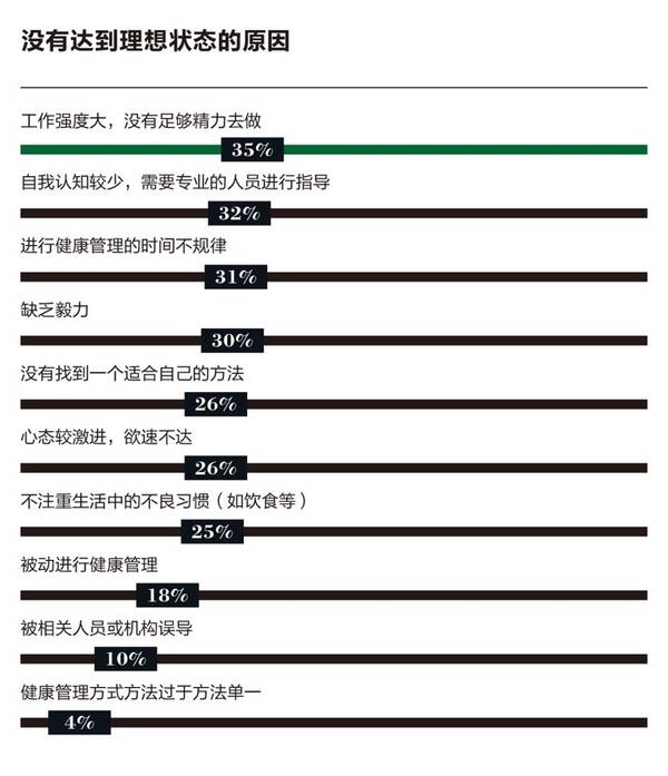 《2017中国高净值人群健康指数白皮书》发布