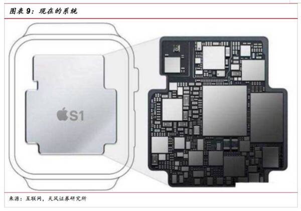 led 封装 技术_sip射频封装技术_sip射频封装技术