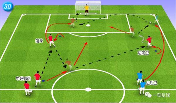利足球青训:提高球员实战中进攻能力的三种训练方法