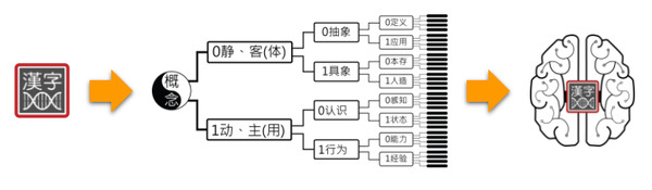 【关于思乡的歌词】人工智能在语音识别中的运用 最新闻 第1张-懿古今 5