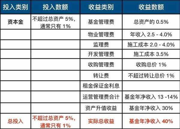 地产金融哪家强:黑石太强、铁狮门运气太差,或