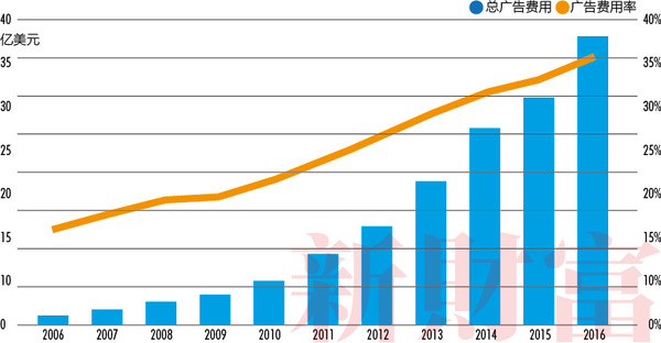 谷歌图片搜索引擎入口_谷歌收入入口