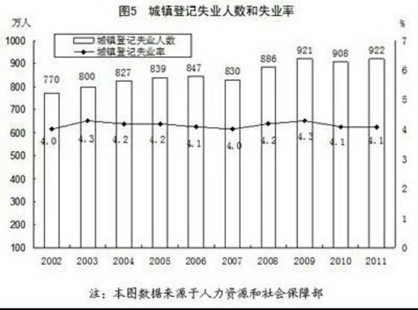 平和人口总数_心态平和图片(2)