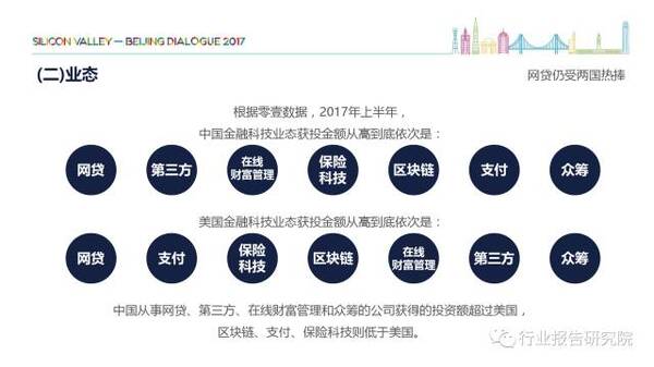 巅峰对决:中美金融科技对比研究