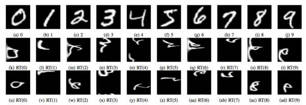 了这个方法,深度学习再也不愁没钱买数据集了
