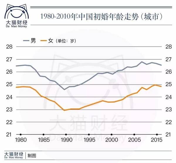 改良人口_改良旗袍(3)
