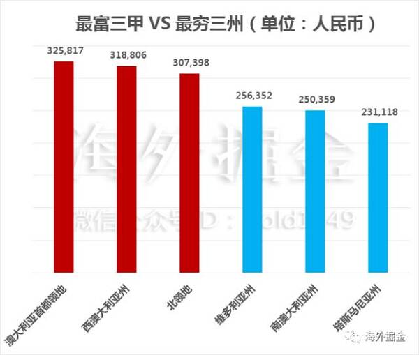 华西村人均收入_英国伦敦人均收入(3)