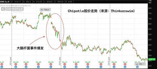 投资美股八年:几个接飞刀的悲伤故事