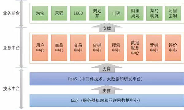 当技术为组织所累时怎么办?将你的组织架构旋