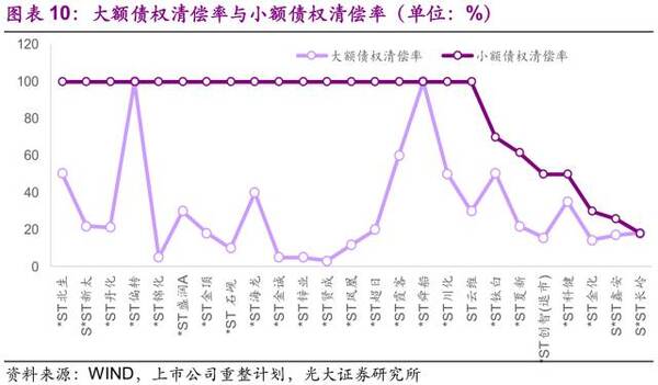 49家上市公司破产重整案例全梳理