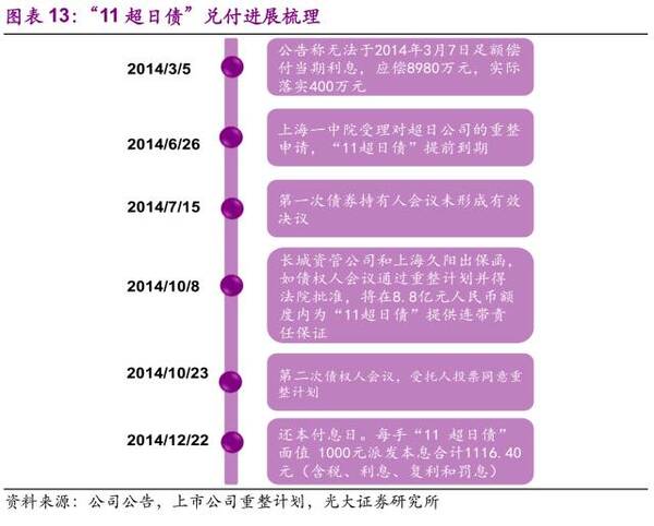 49家上市公司破产重整案例全梳理