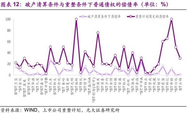 49家上市公司破产重整案例全梳理